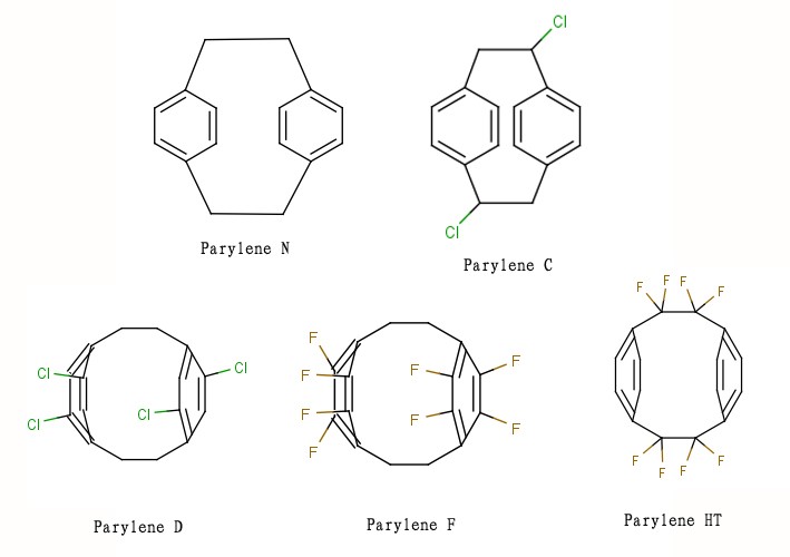 什么是parylene派瑞林（parylene）